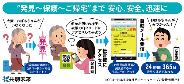 見守りシール フロー