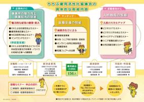 ちちぶ雇用活性化協議会パンフレット(内側)